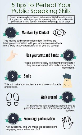 Perfecting the art of public speaking